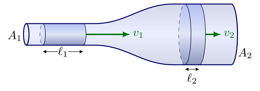 TikZ 绘制伯努利流体力学方程