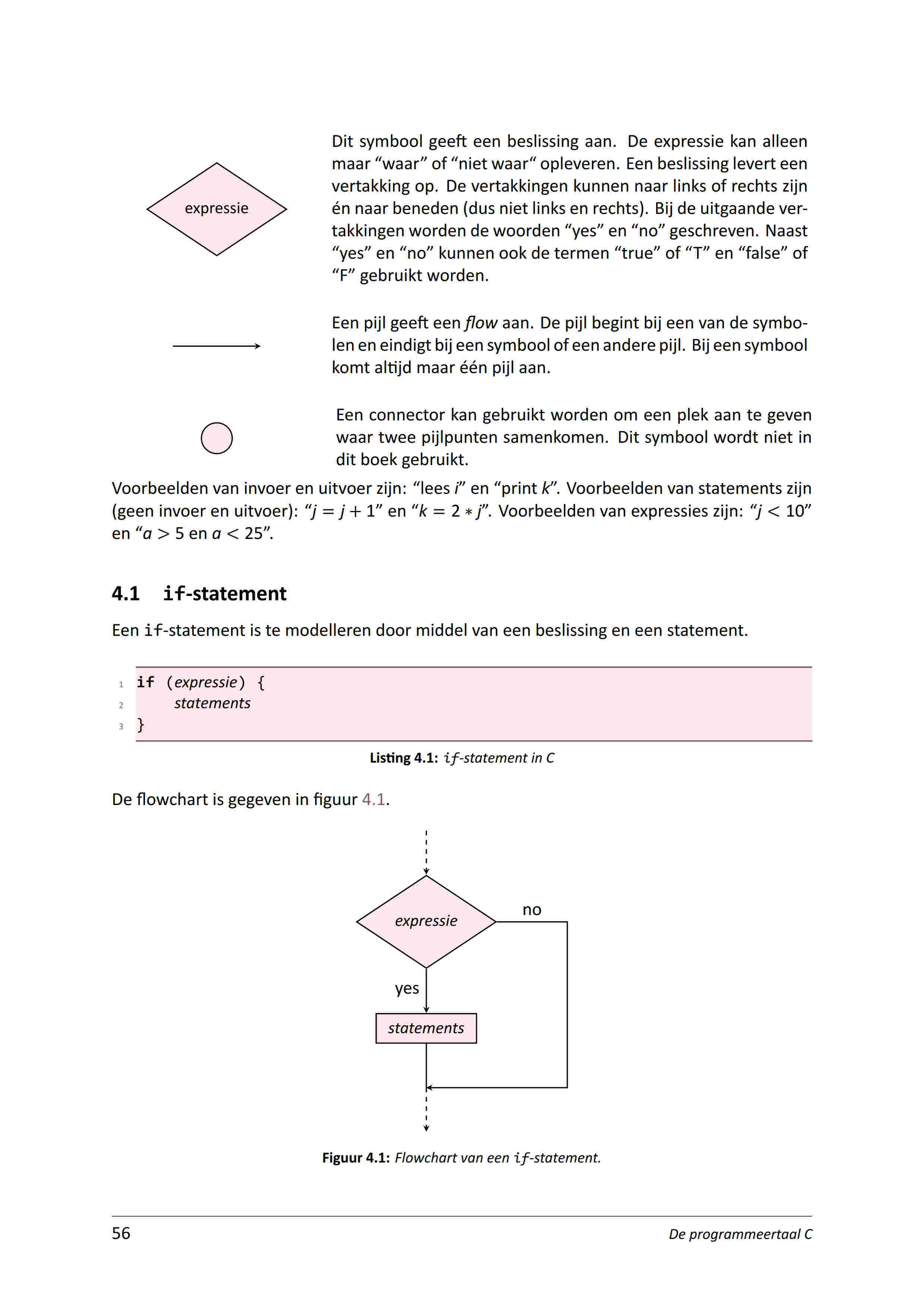 LaTeX 排版的荷兰语《C 语言编程》