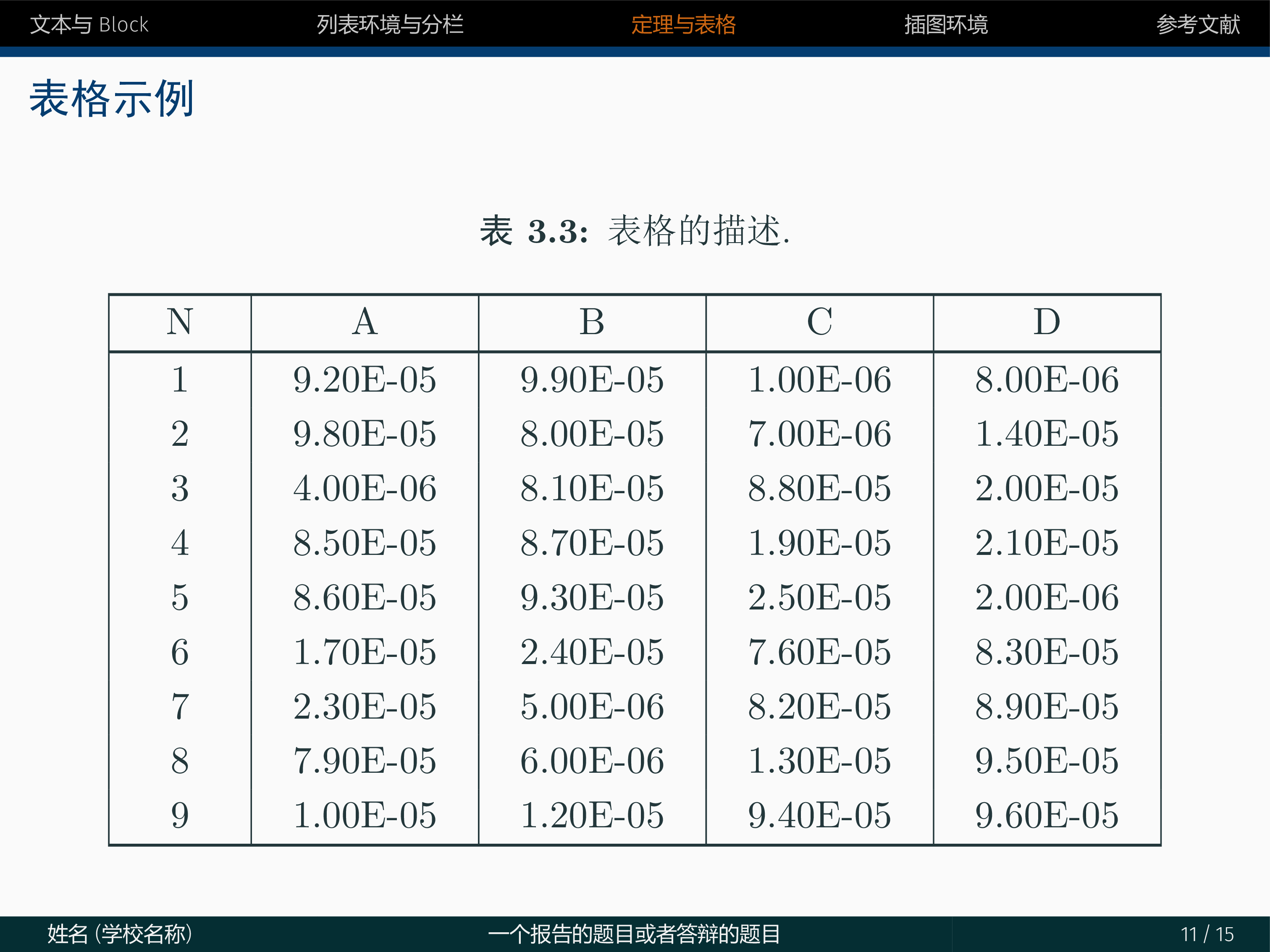 基于 metropolis 定制的 Beamer 主题