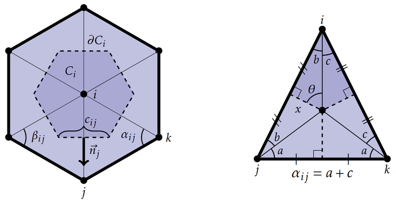 TikZ 绘制拉普拉斯三角形 - laplace triangle
