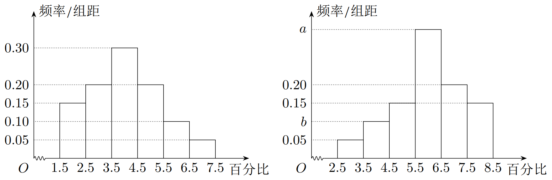 累计频率分布图图片