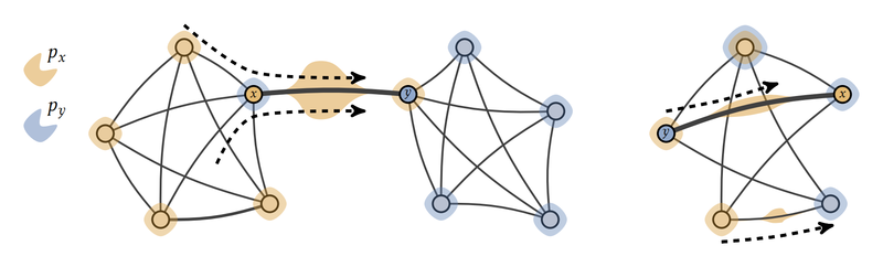 TikZ 绘制的神经网络示意图