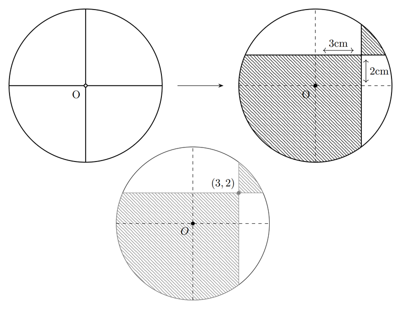 TikZ 绘制圆内的部分的斜线填充