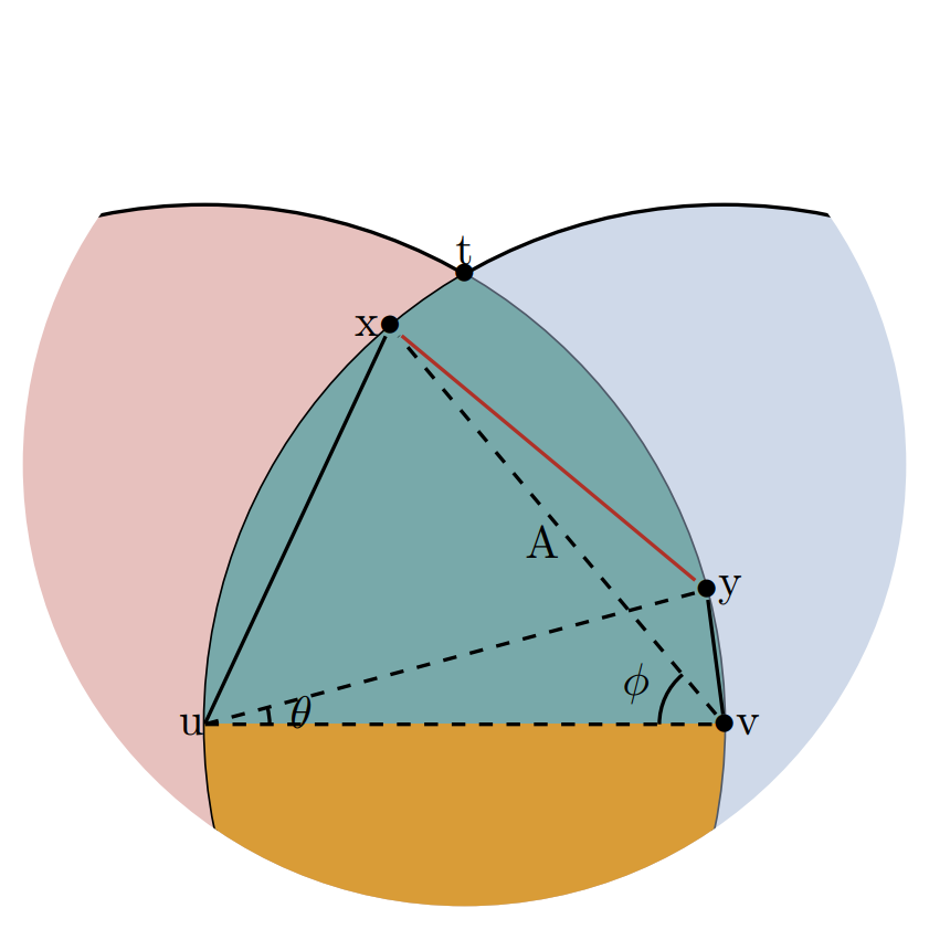TikZ 绘制的圆内交叉区域