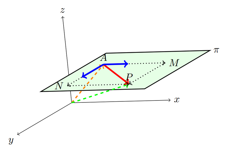 TikZ 绘制一个三维坐标系和平面