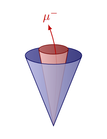 TikZ 绘制强子衰变tau的隔离和信号锥