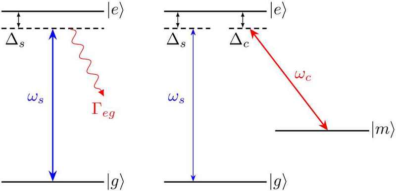 二能级和三能级原子理论模型图