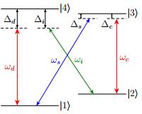 四能级双Lambda型原子的理论模型图