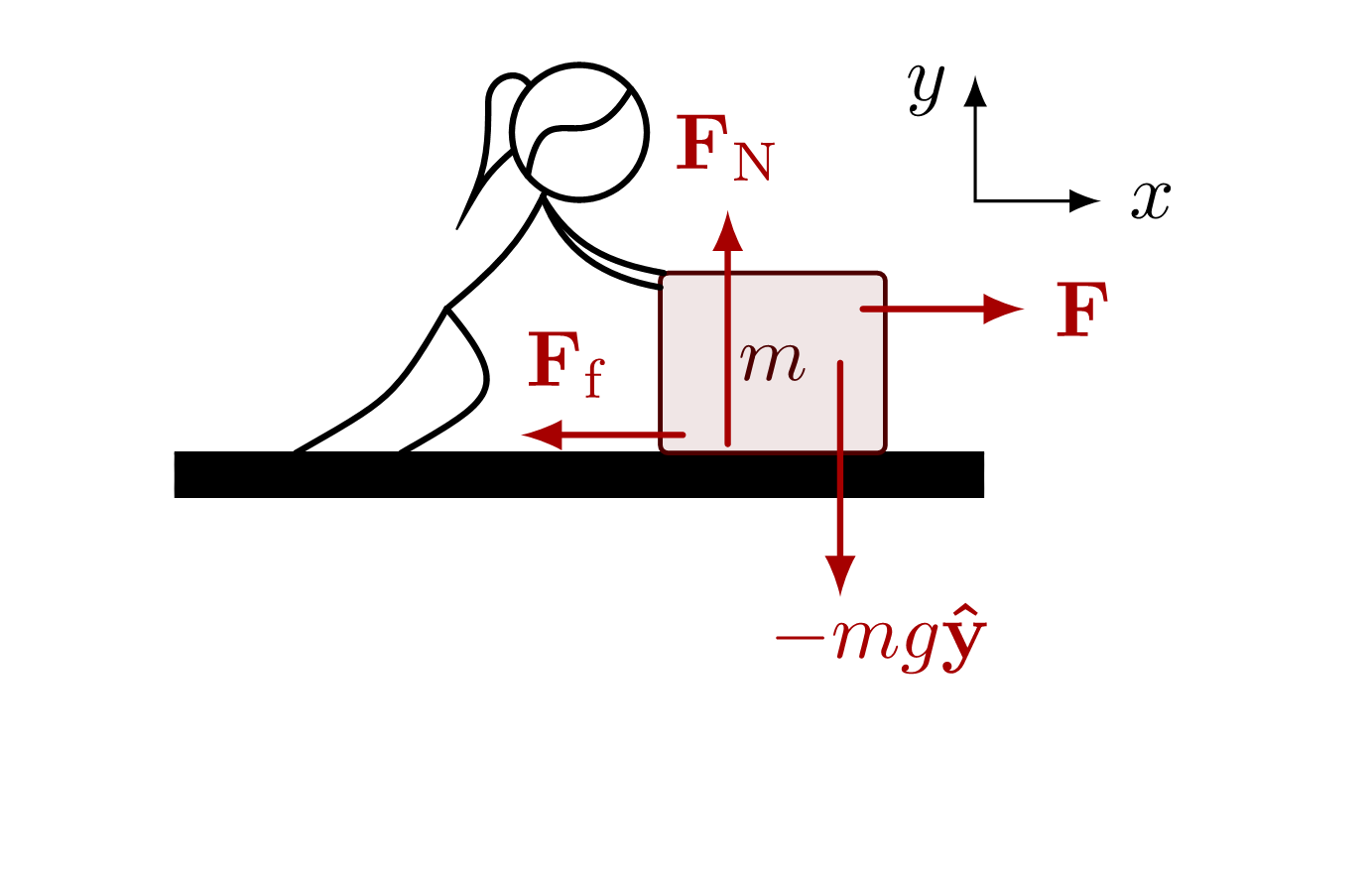 TikZ  绘制平面和斜坡上的摩擦力示意图