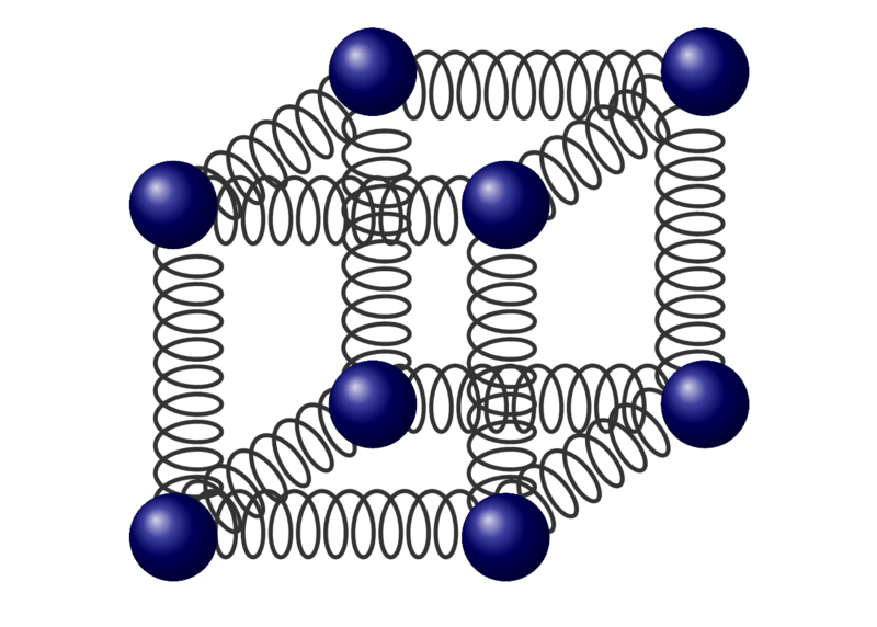 TikZ 绘制的分子振动 - 用弹簧说明分子振动及不同能级的莫尔斯势