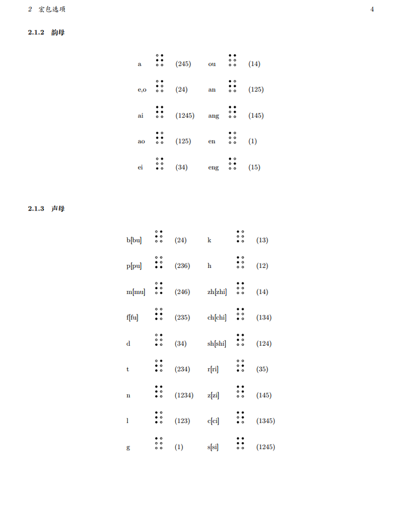 zhbraille 中国盲文的一个粗糙实现方法  参考 GB/T 15720-2008