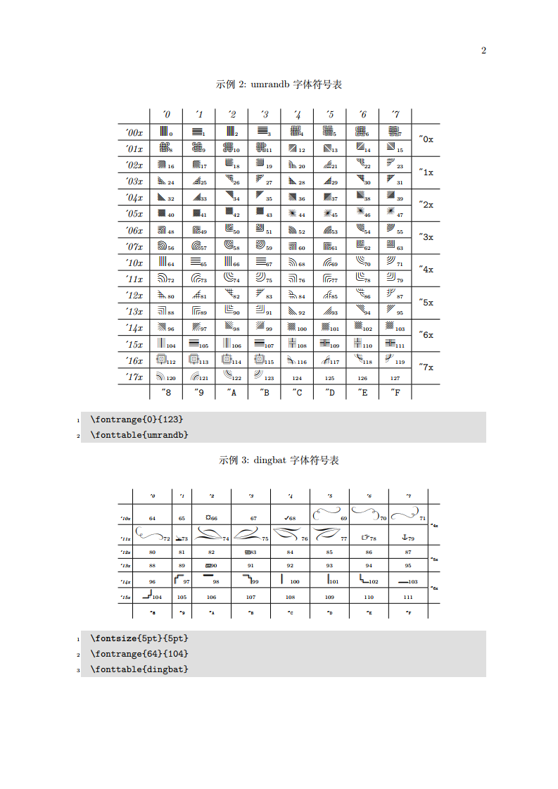 fonttable — 字体符号表输出宏包使用一例