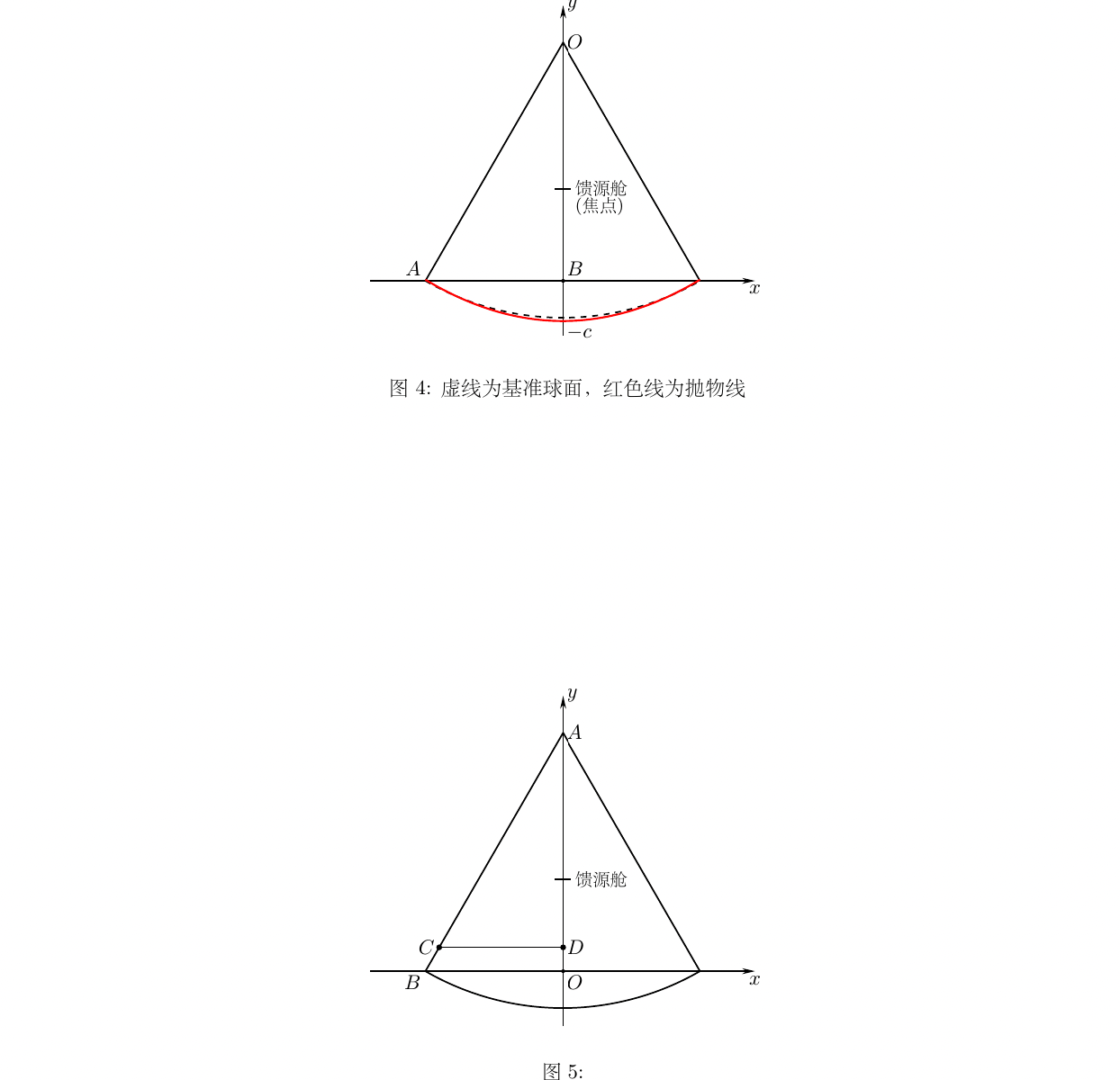 一些tikz案例