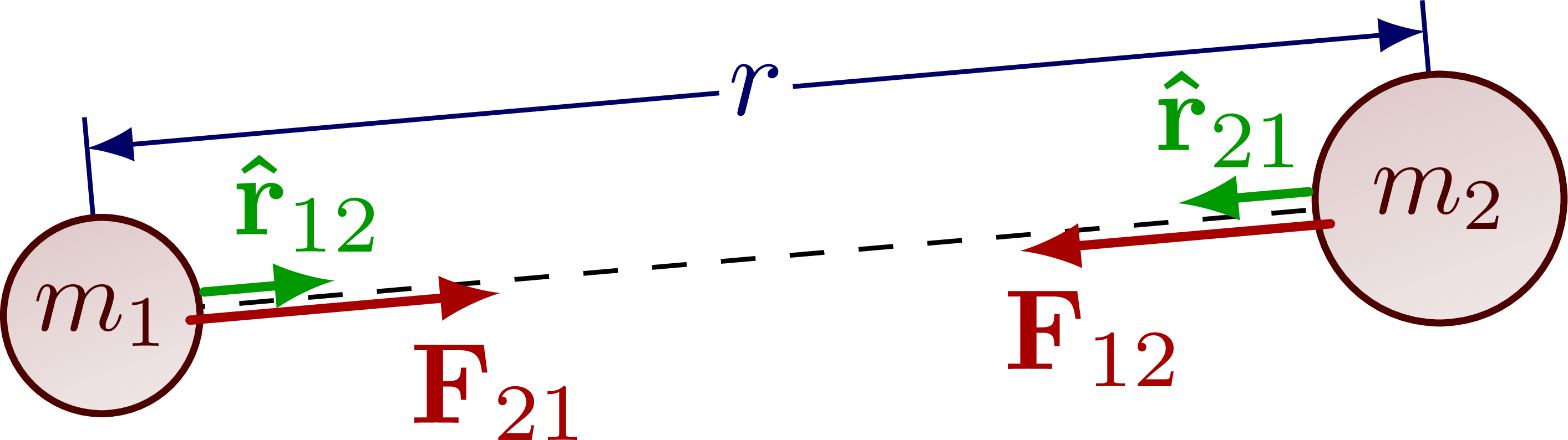 TikZ 绘制万有引力与场示意图