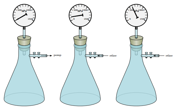 TikZ 绘制锥形瓶与气压计的示意图