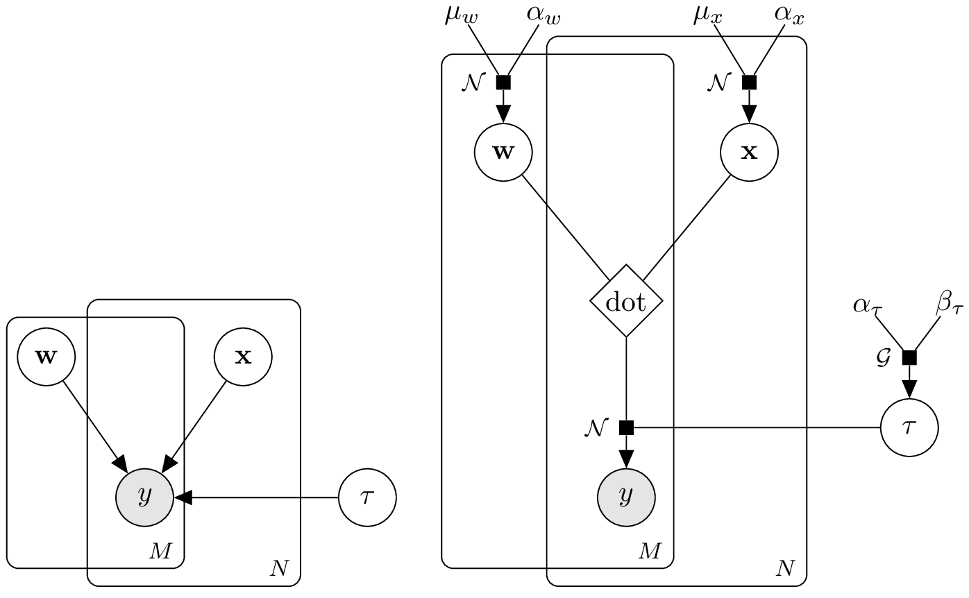TikZ 绘制贝叶斯网络和有向因子图