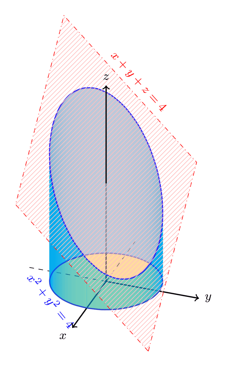 TikZ 绘制被平面截断的圆柱体