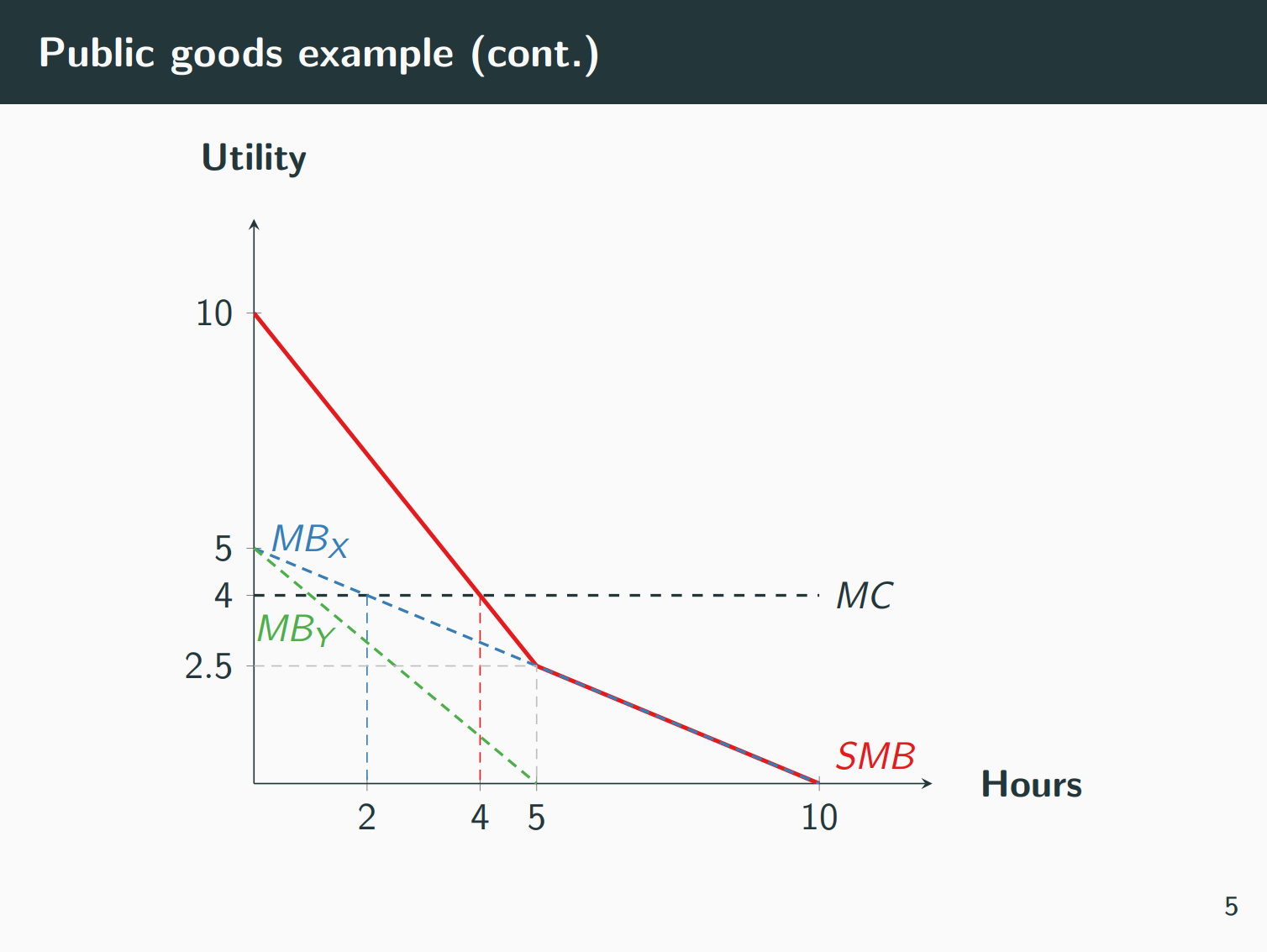 一个用户制作的经济学常用图的样例