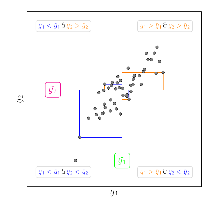 correlation-covariance-interpretation.png