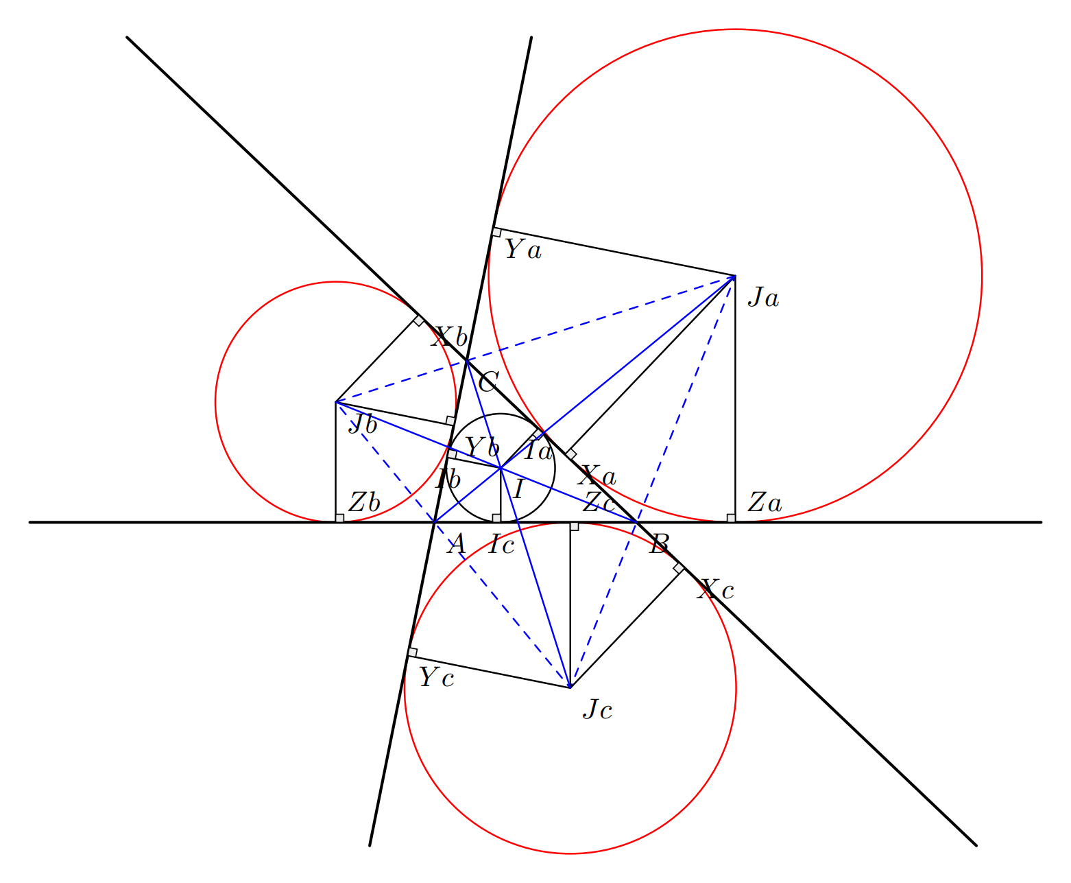 TikZ 绘制三角形的内切圆和外切圆 - tkz-euclide