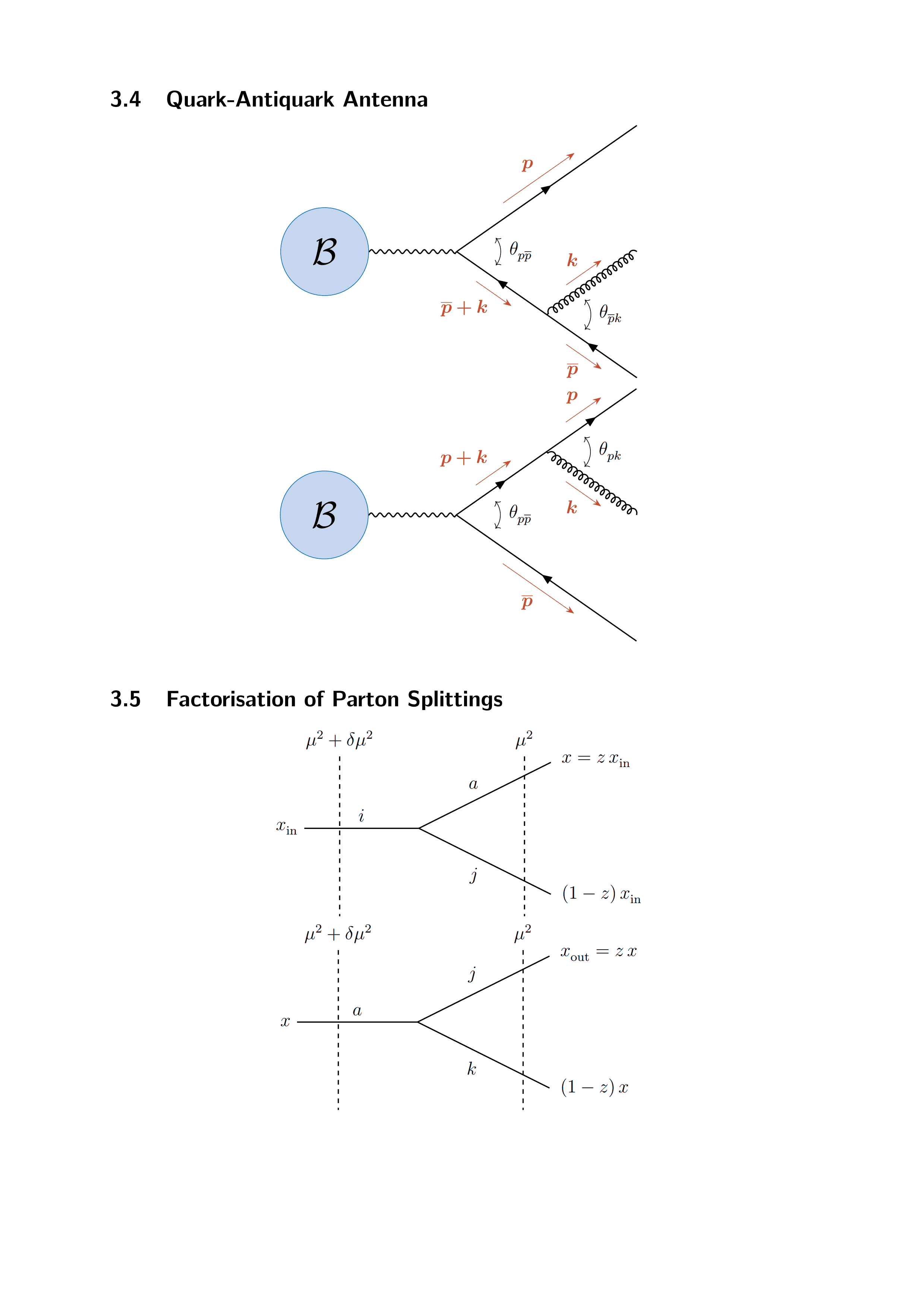 TikZ 绘制费曼图的样例