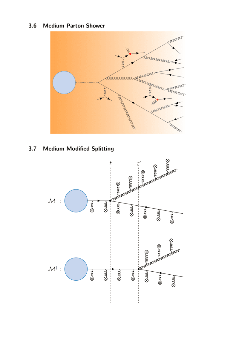 TikZ 绘制费曼图的样例