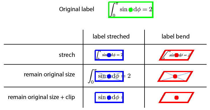stretched_labels.png