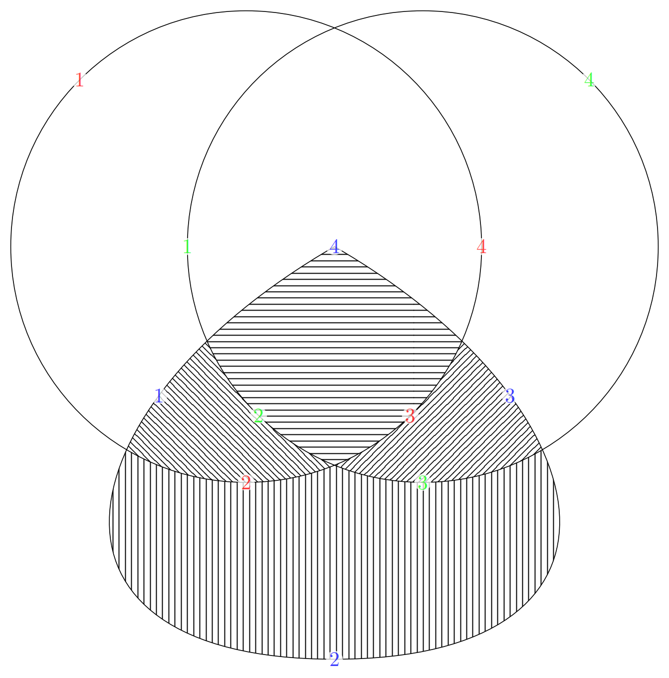 TikZ 绘制带有图案填充交叉点的圆和曲线图