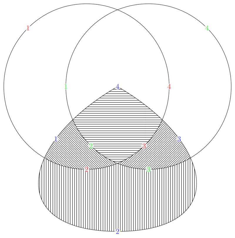 TikZ 绘制带有图案填充交叉点的圆和曲线图