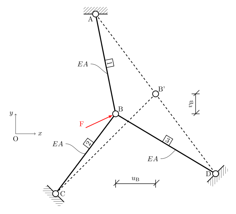 TikZ 绘制位移法解决桁架结构(trussstructure)