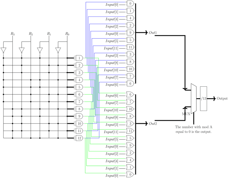 TikZ 绘制的门电路示意图三例