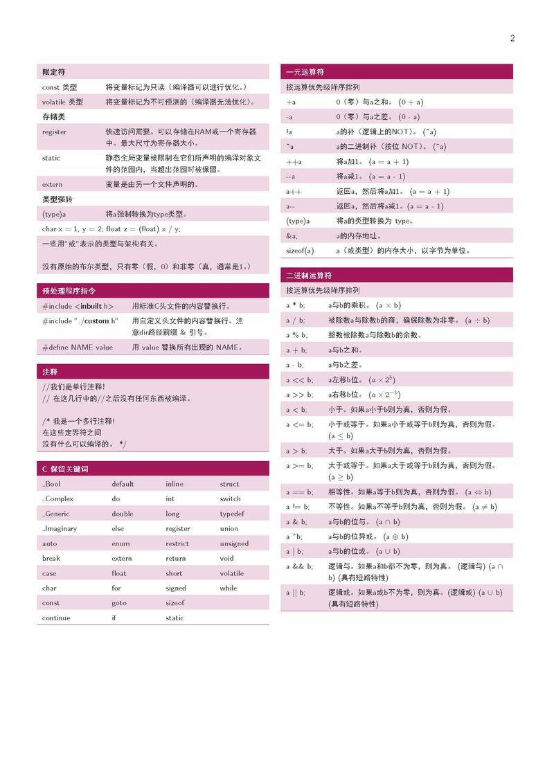 C语言参考cheat sheet中文版