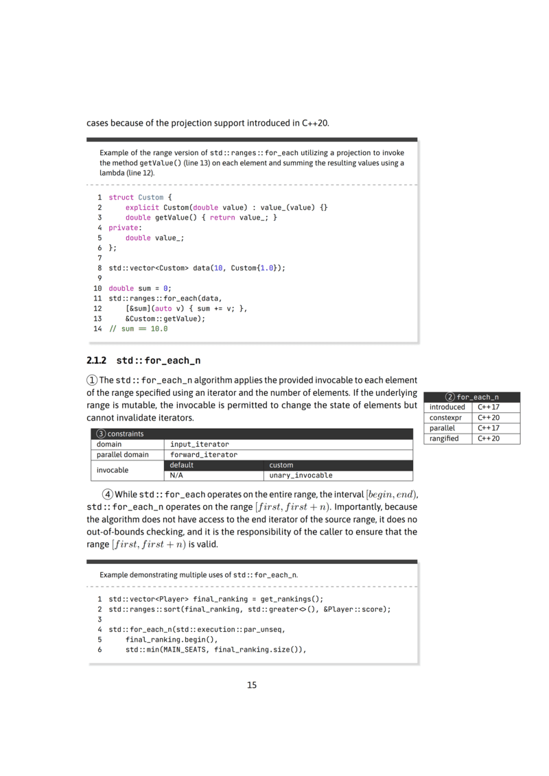 LaTeX 排版《A Complete Guide to Standard C++ Algorithms》- 标准 C++ 算法的完整指南