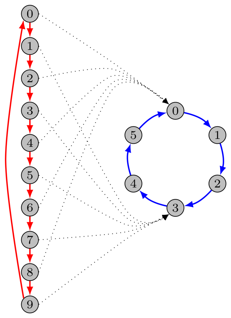 TikZ 绘制的同一路径的箭头指向