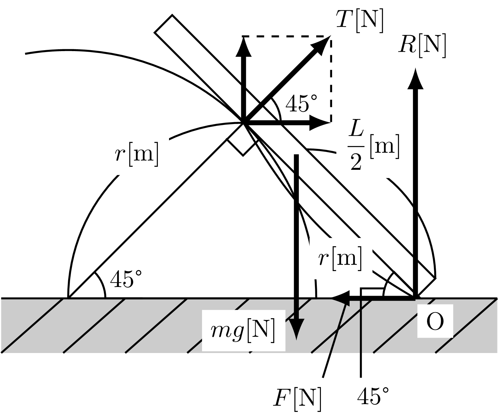 TikZ 绘制斜杆的受力分析示意图