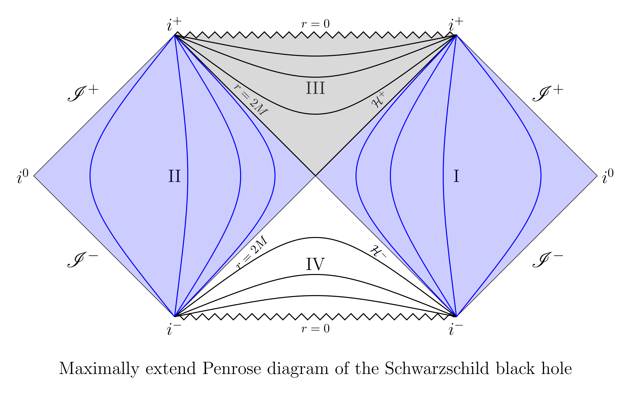 TikZ 绘制的彭罗斯图 Penrose diagram