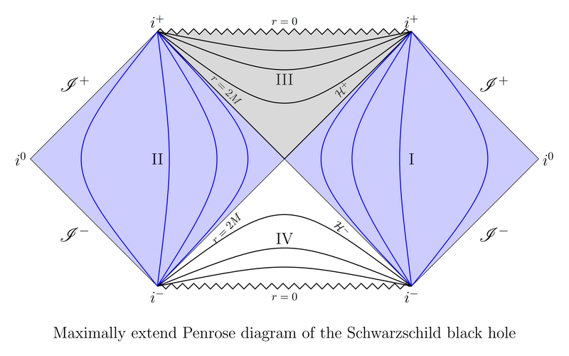 TikZ 绘制的彭罗斯图 Penrose diagram