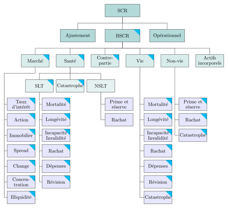 TikZ 绘制一个树形组织架构图示意图