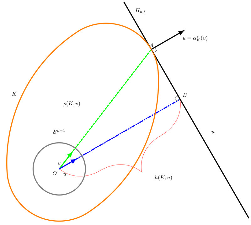 用tkz-euclide绘制椭圆示意图