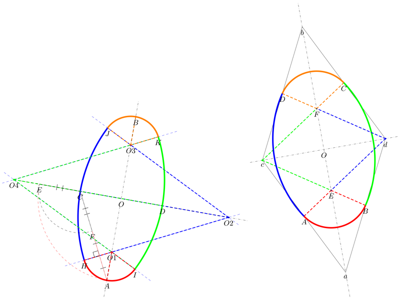 基于tkz-euclide宏包的两种椭圆近似画法(四心圆尺规作图)