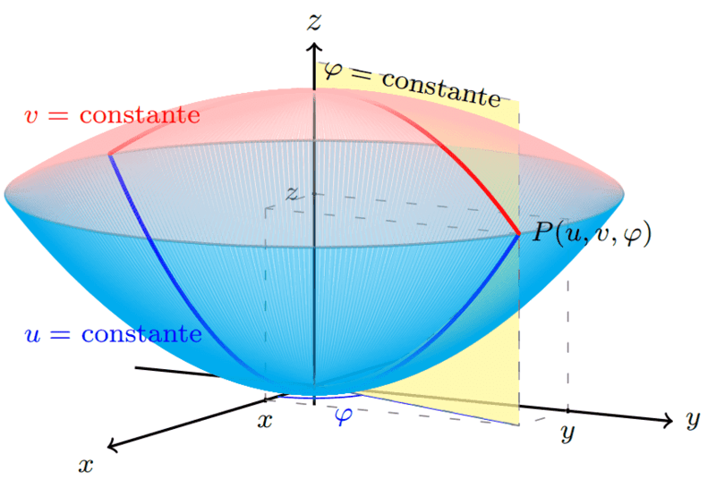 TikZ 绘制的抛物线坐标系 3D