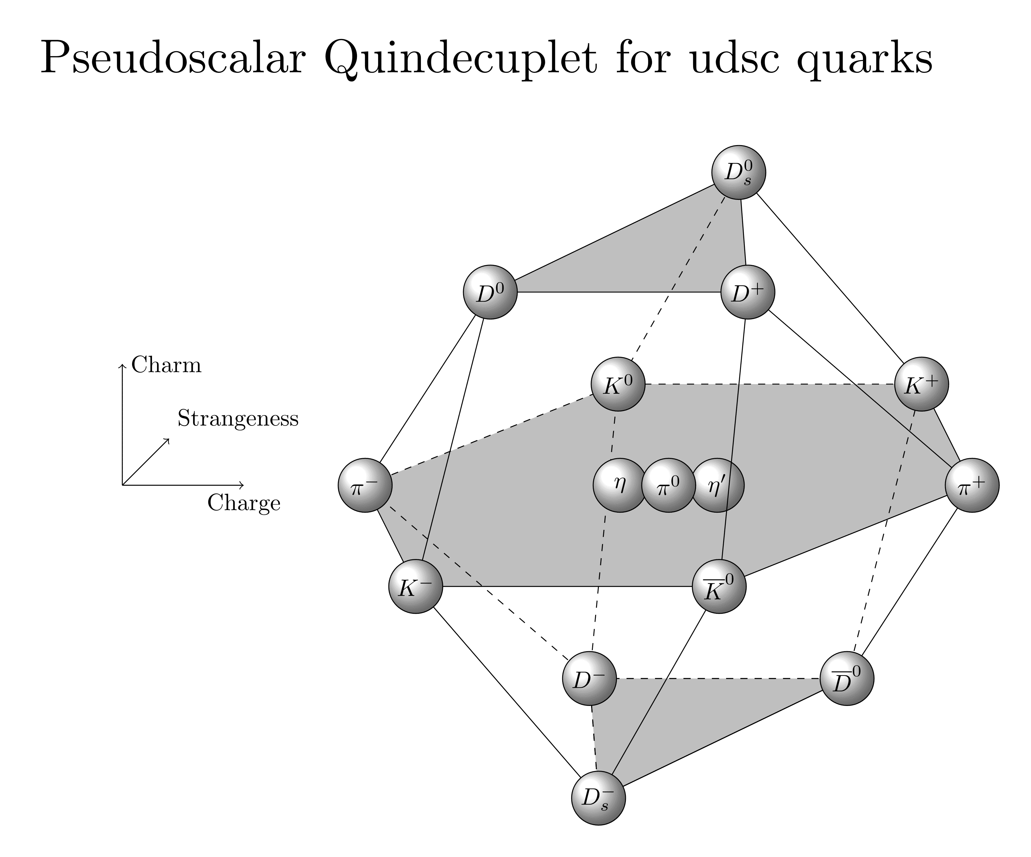 TikZ 绘制对于usdc夸克的伪标量十五重态
