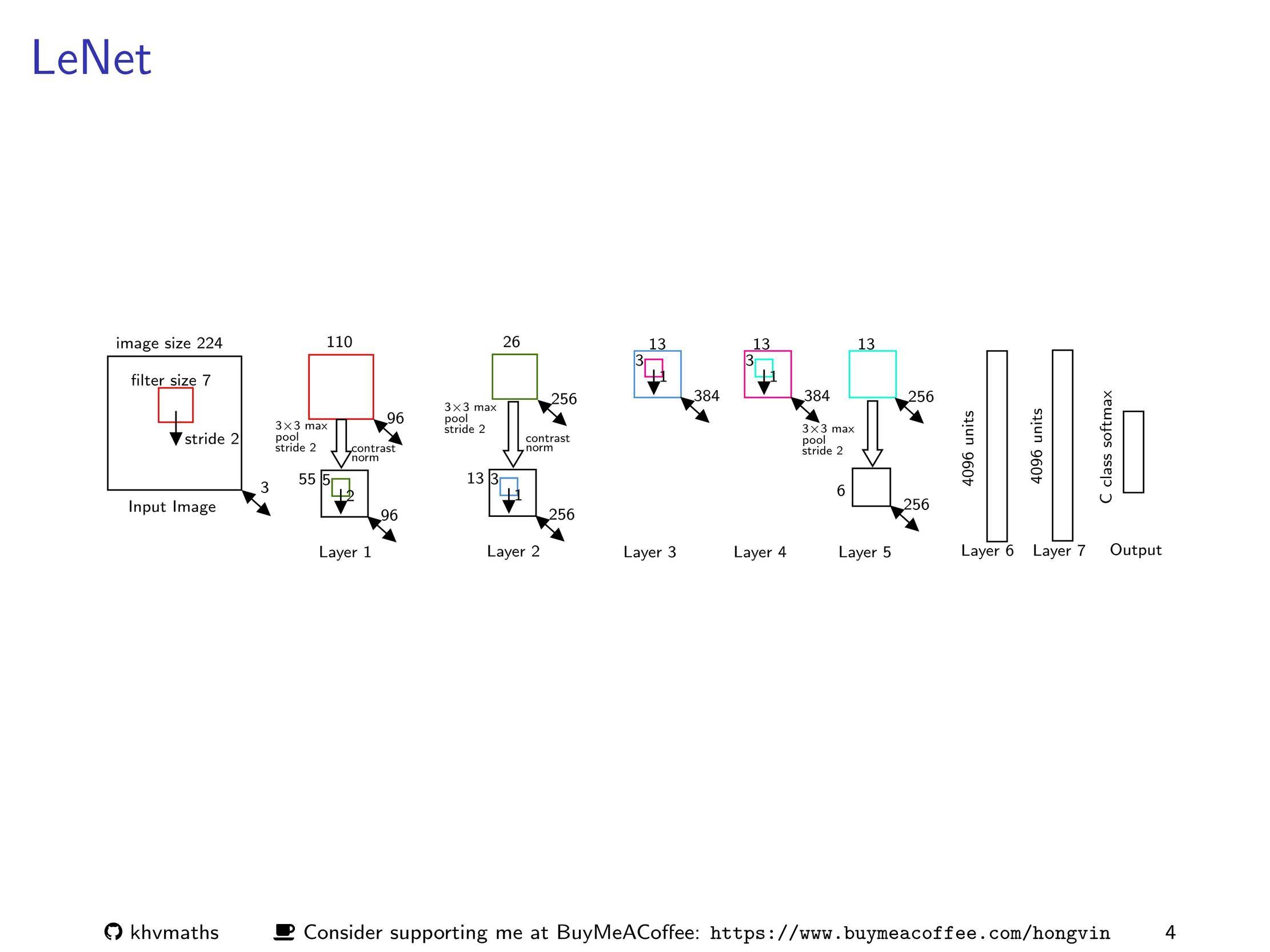 TikZ 绘制经典的神经网络框架图