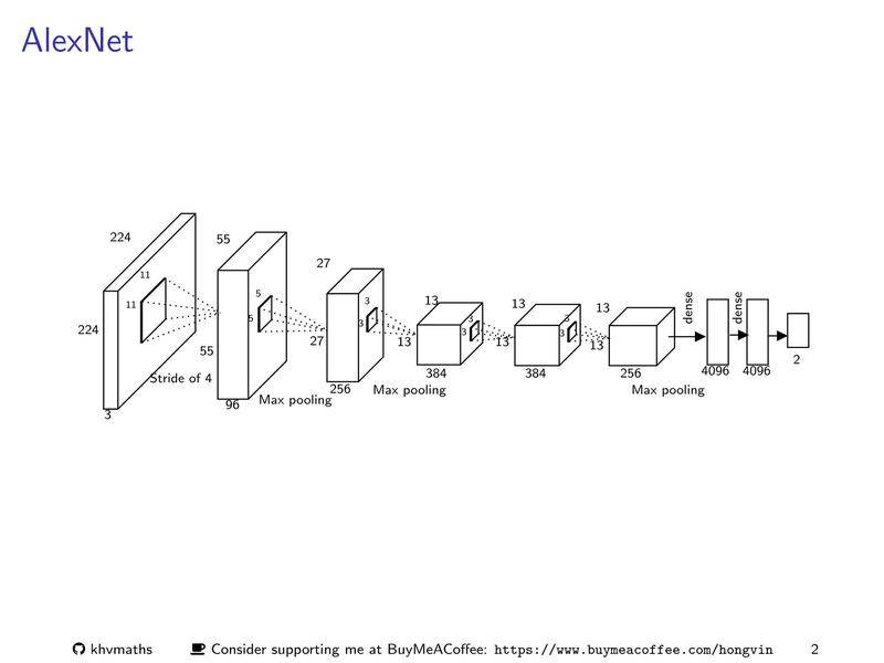 TikZ 绘制经典的神经网络框架图