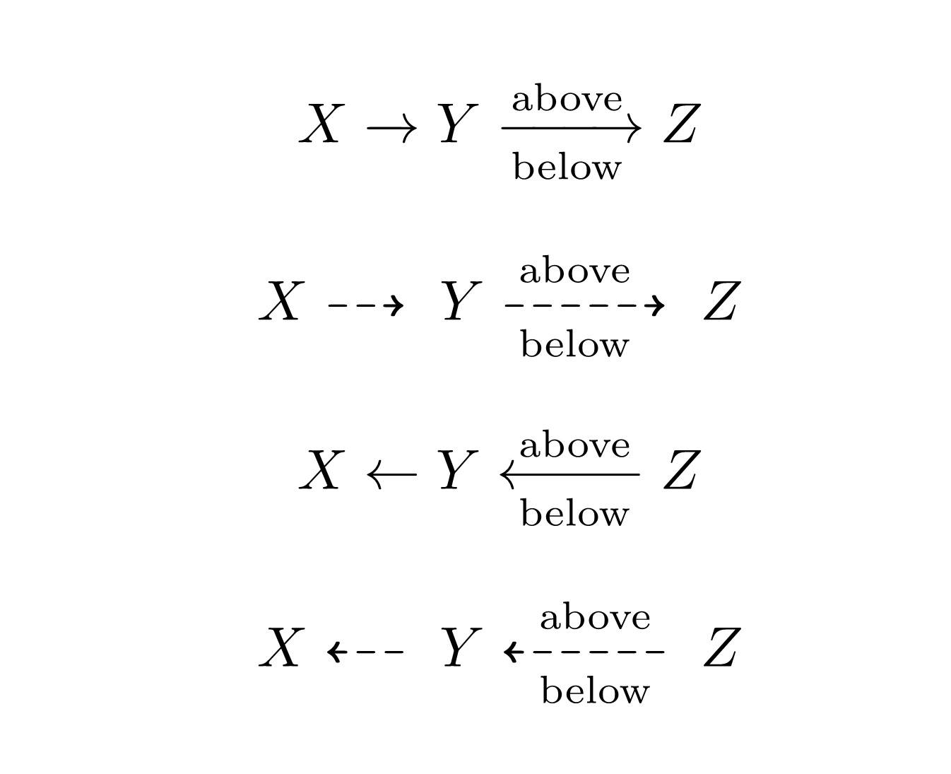 定义一个数学公式里线性变换，矩阵变换常用的虚线箭头