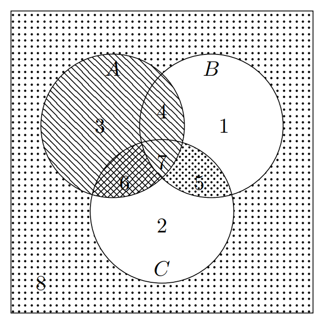TikZ 绘制 venndiagram 韦恩图，不同区域填充不同纹理