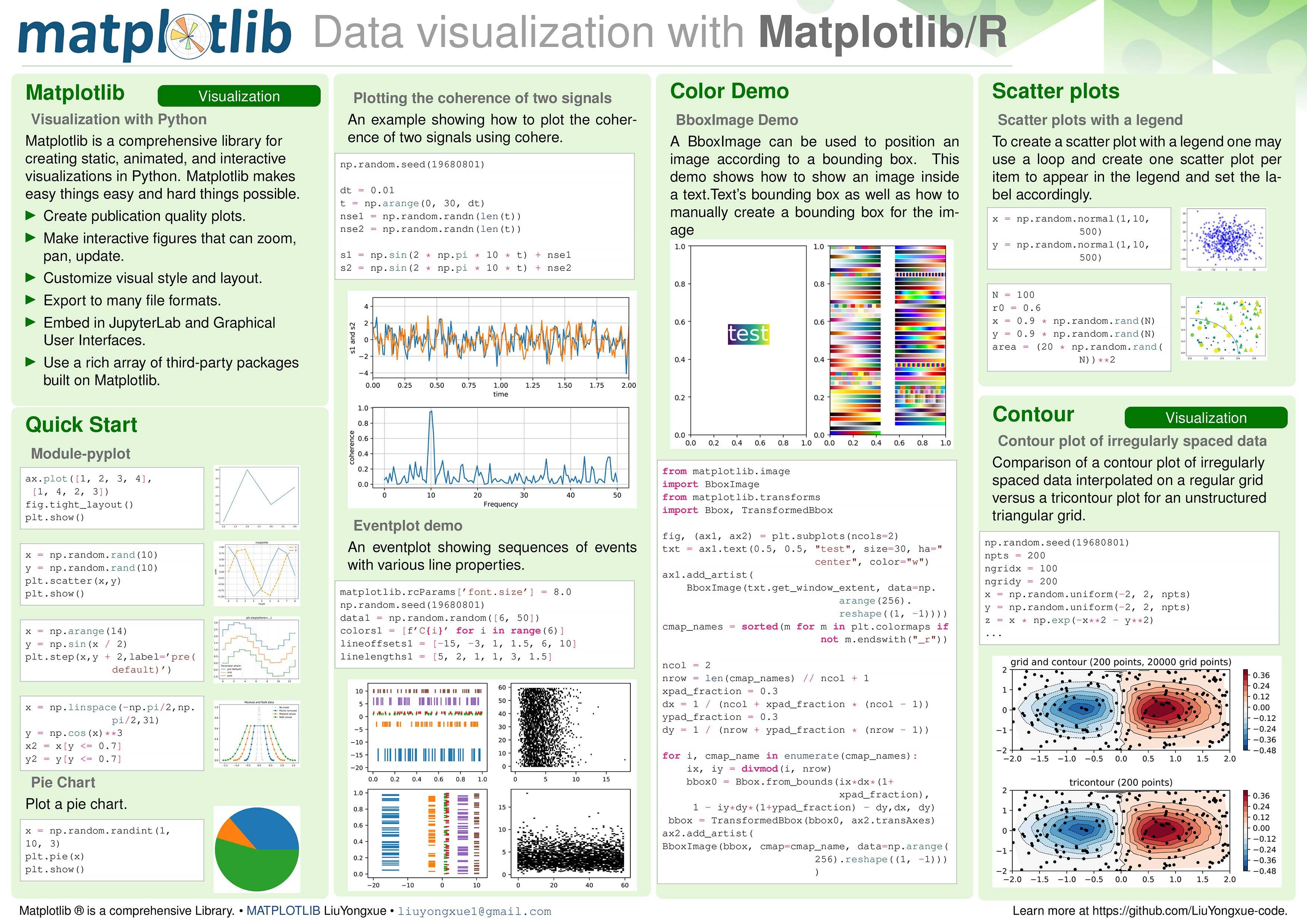 Matplotlib & R数据可视化备忘录LaTeX模板2.0