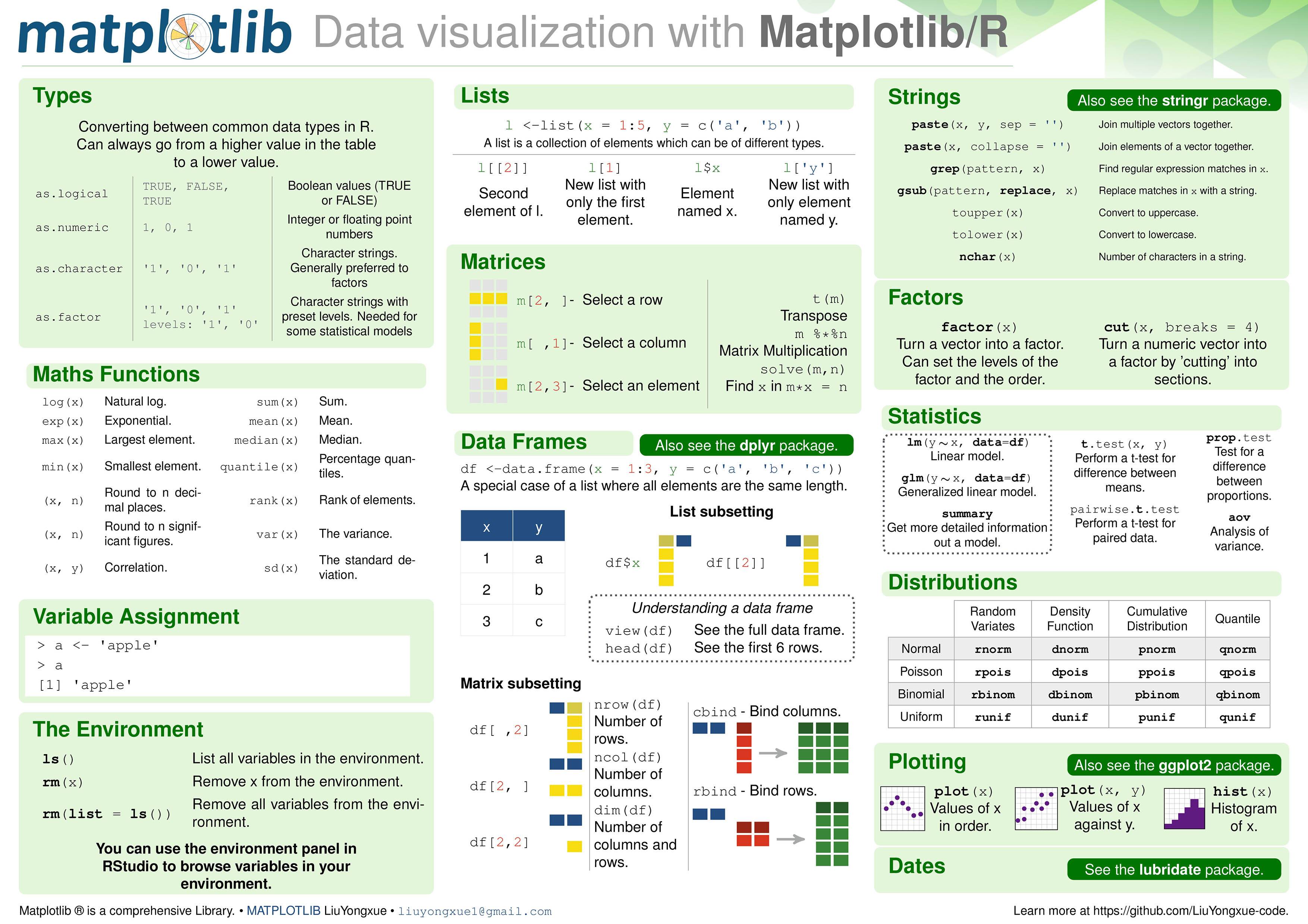 Matplotlib & R数据可视化备忘录LaTeX模板2.0