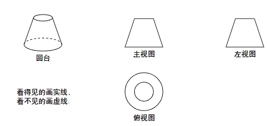 圆台的三视图